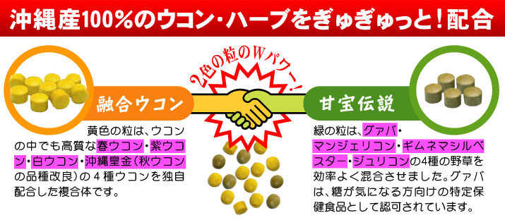 酒豪伝説 ウコンとハーブをぎゅぎゅっと配合